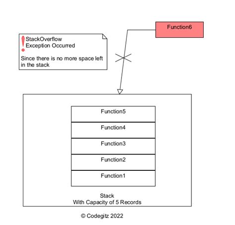 OverflowException Class (System) .